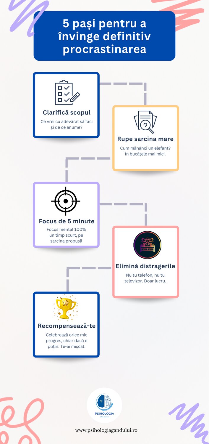 5 paşi pentru a învinge procrastinarea Psihologia Gândului